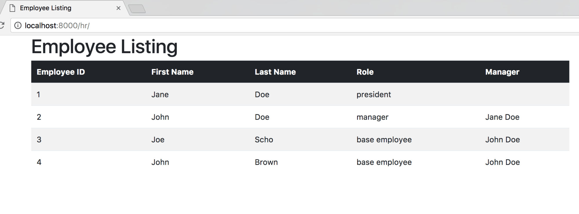 Recursive Model Relationships in Django