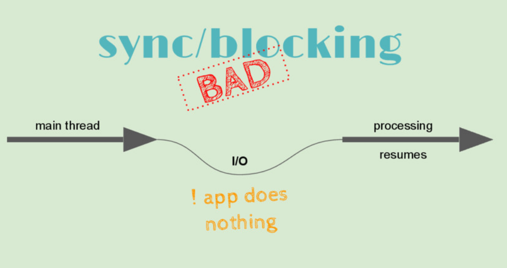 Spring Reactor Knoldus Blogs