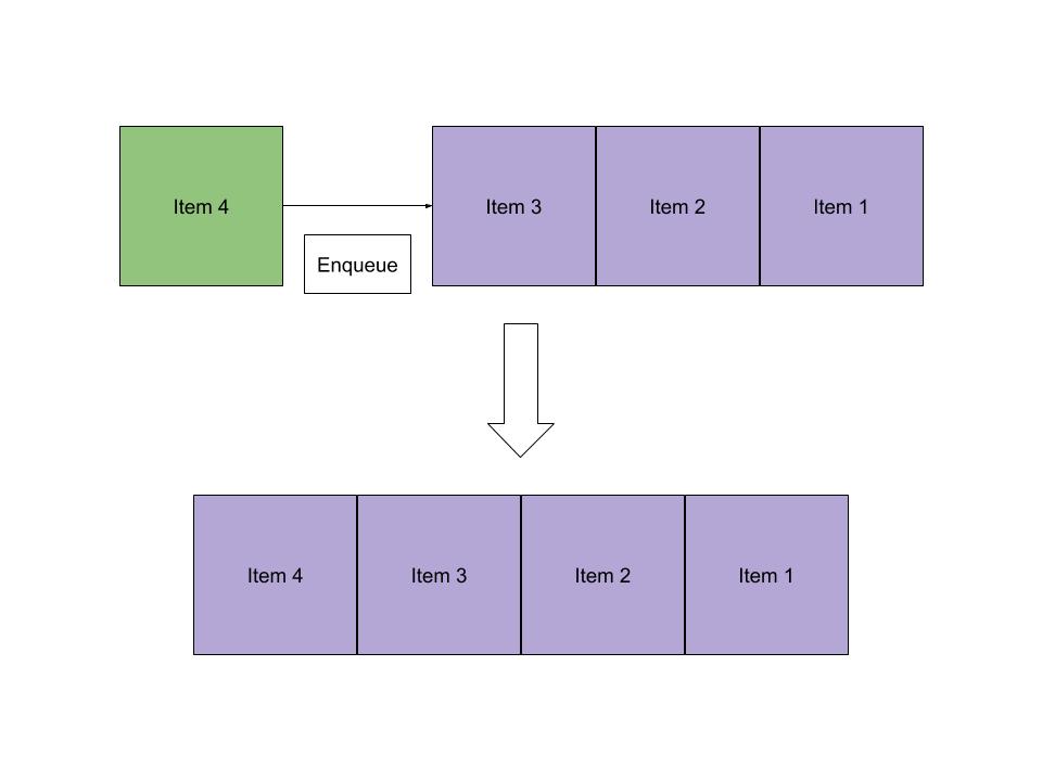 Stacks and Queues in Python