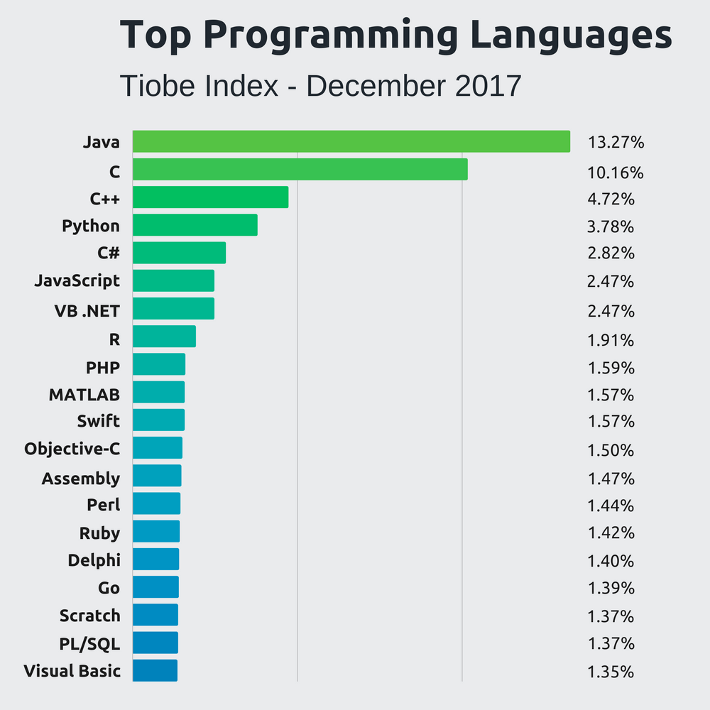 The Best Java Books for All Skill Levels