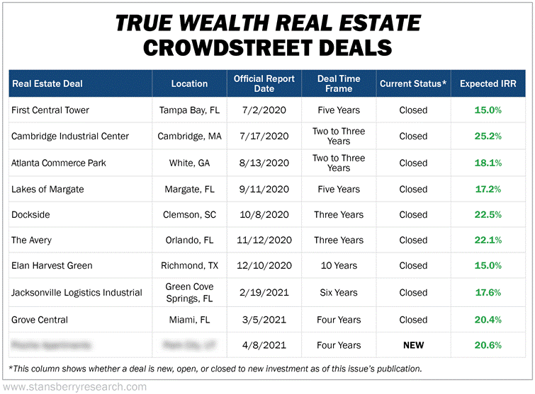 True Wealth Real Estate