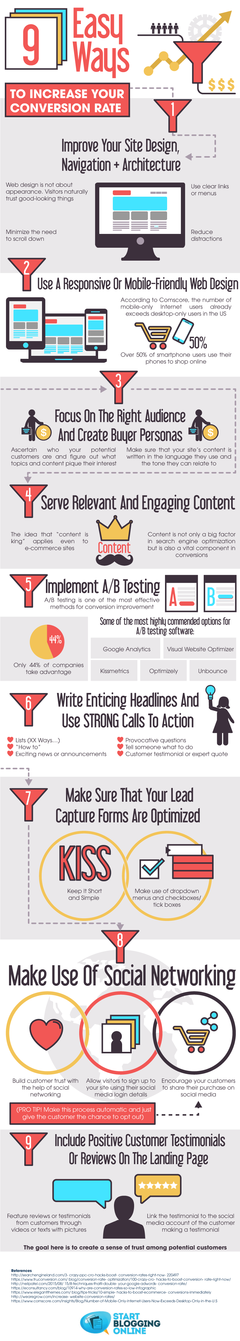 Increase Your Conversion Rate LG Designs