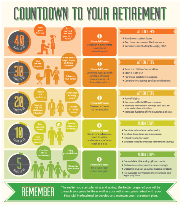 Retirement Planning Retirement Planning