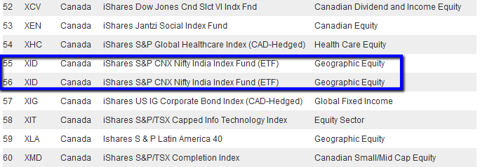 CommissionFree ETF Trading at Canadian Discount Brokerages Part 4