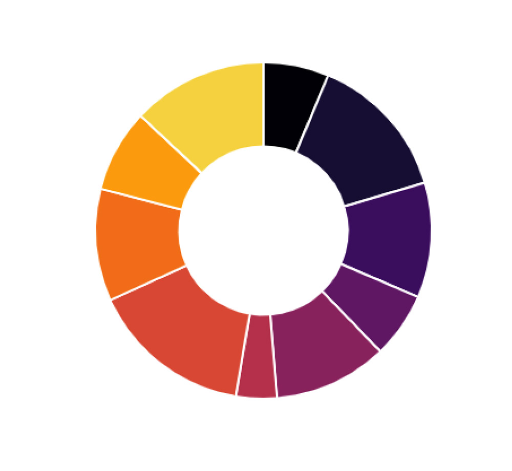 Automatically Generate Chart Colors with Chart.js & D3’s Color Scales