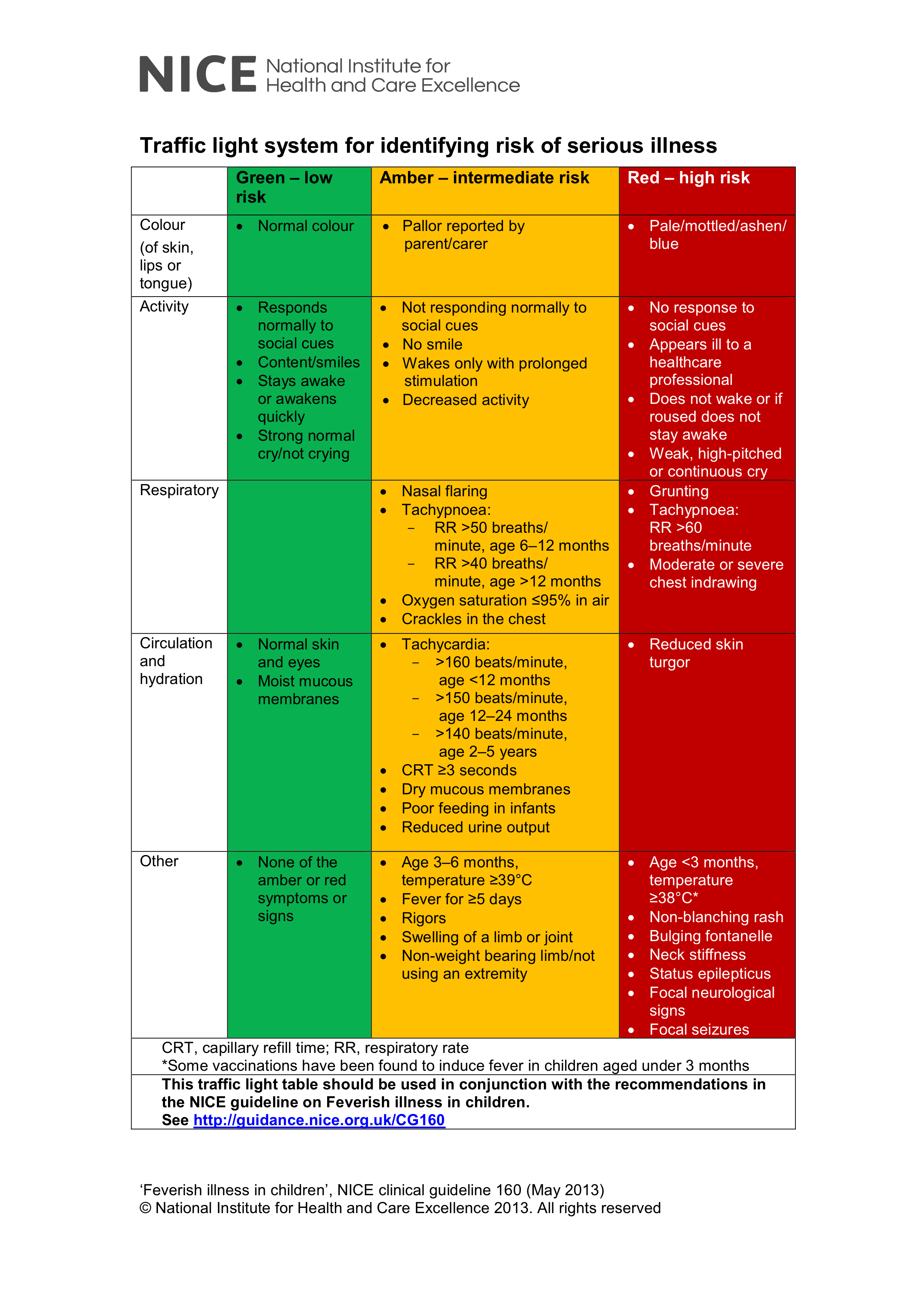Sepsis Clinical Features Management TeachMePaediatrics