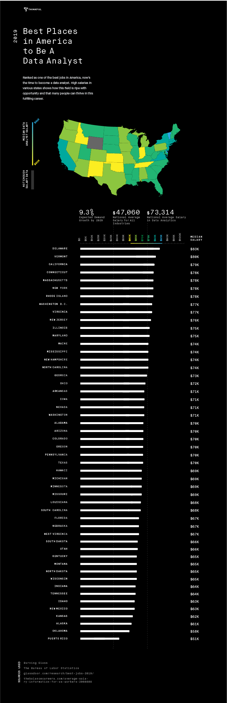 graphicshackdesign Digital Advisor Microsoft Salary