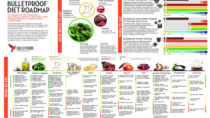 The Bulletproof Diet by Dave Asprey-The Insider Tales