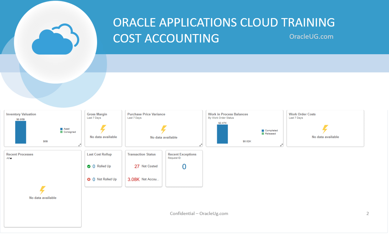 Oracle Applications Cloud/Fusion Cost Accounting Training