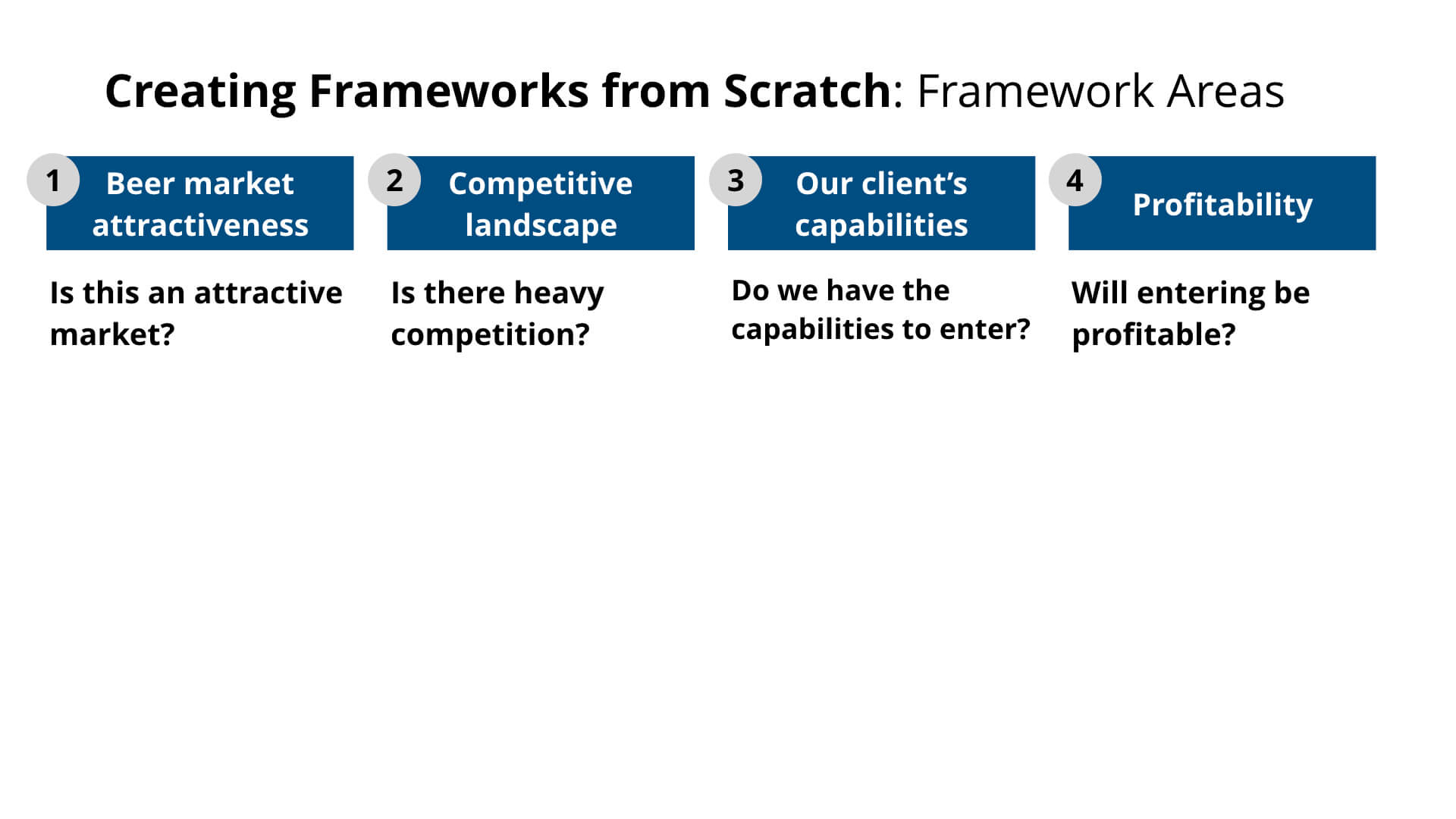 Case Interview Frameworks The Ultimate Guide (2024)