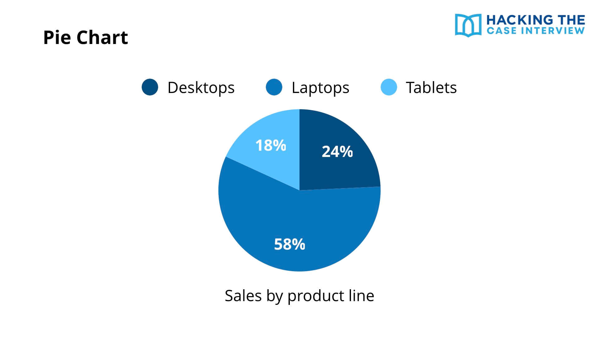 A Complete Guide to Analyzing Case Interview Graphs & Charts