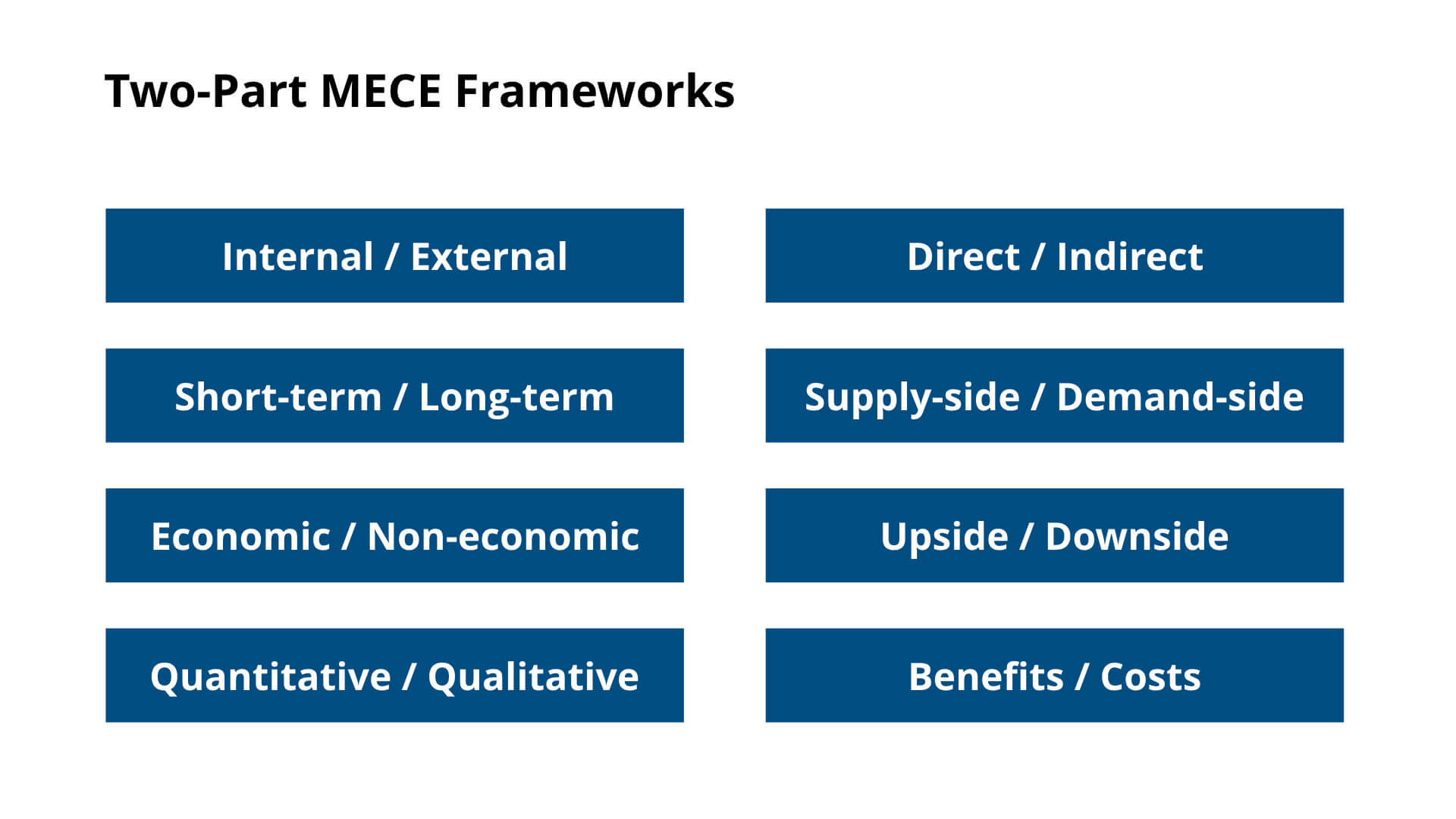 MECE Principle The Ultimate Guide to MECE Frameworks