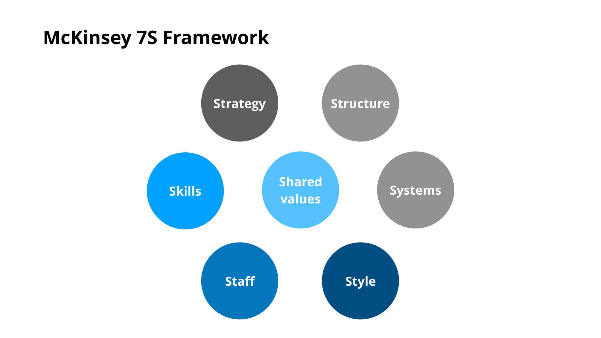 Case Interview Frameworks The Ultimate Guide (2022)