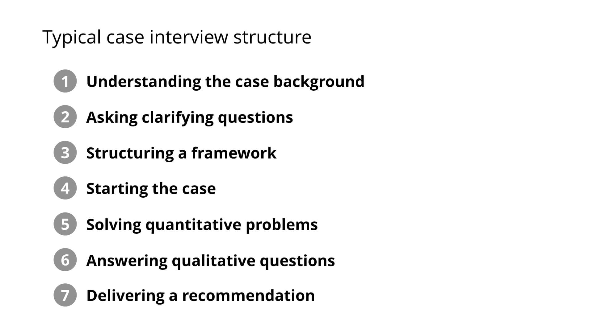 What is a Case Interview? A Comprehensive Explanation