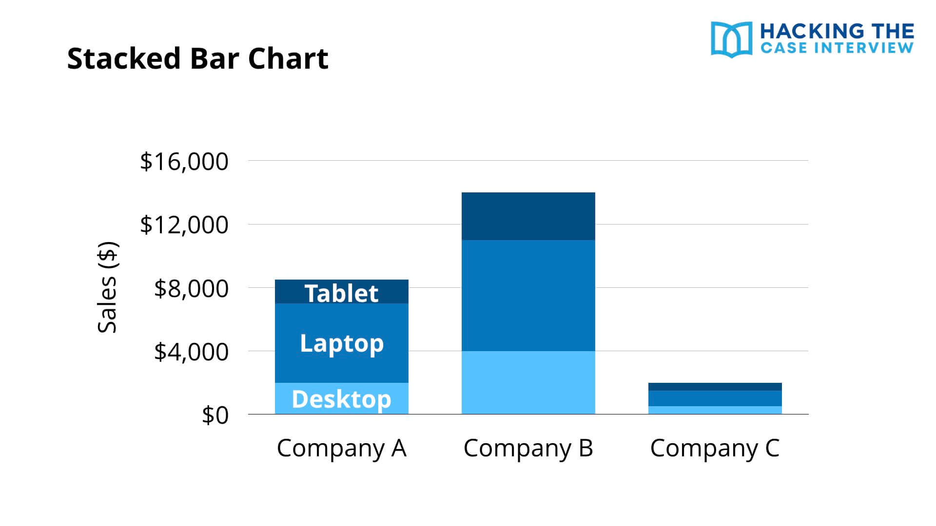 A Complete Guide to Analyzing Case Interview Graphs & Charts