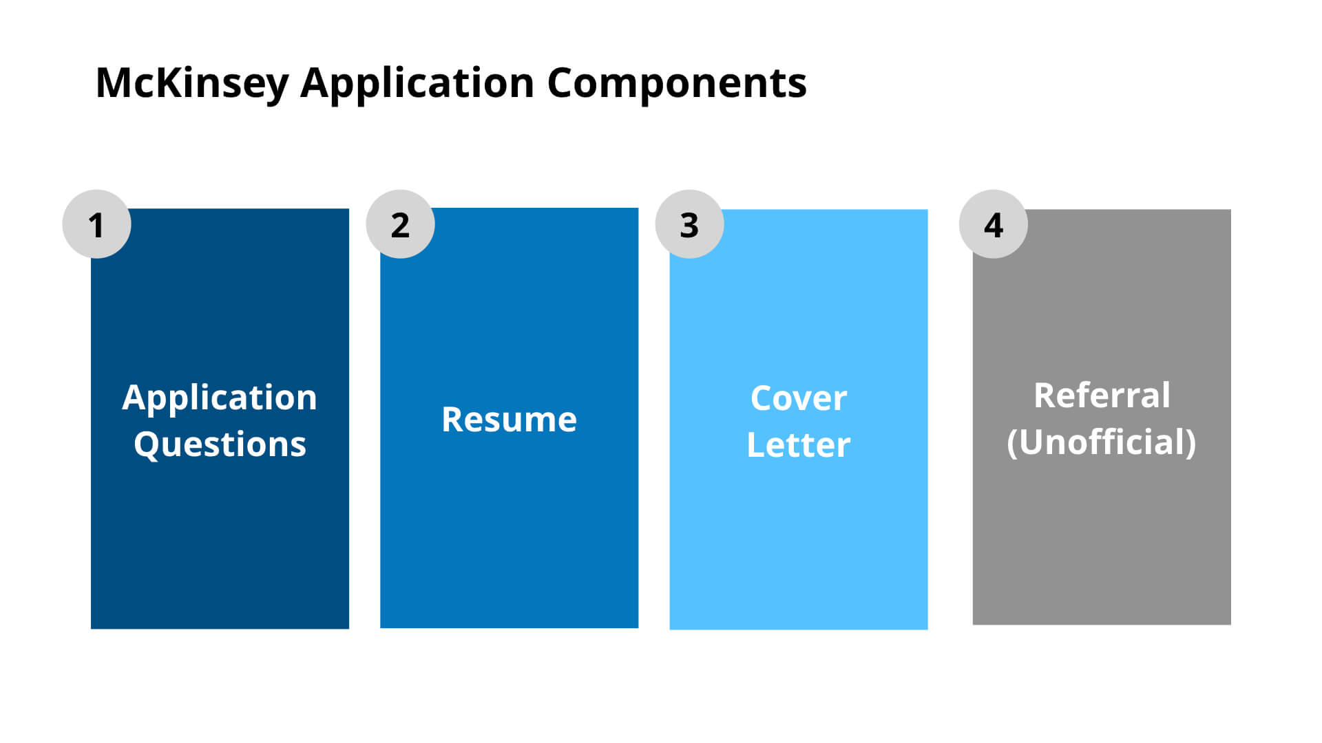 How to Get a Job at McKinsey Interview Process & Questions