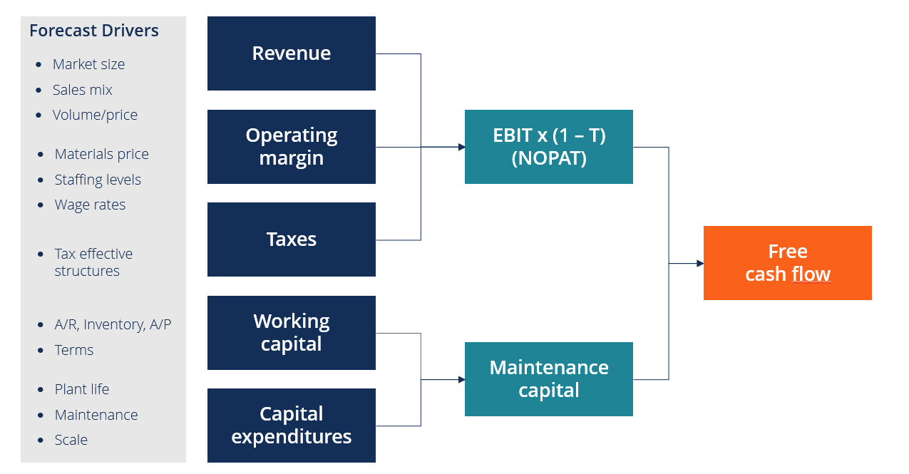 Business Valuation Course Corporate Valuation Modeling