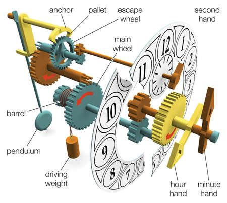 Stock Illustration - The main components of a weight-driven clock with