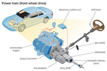 Stock Illustration - The main elements of the power train of a front
