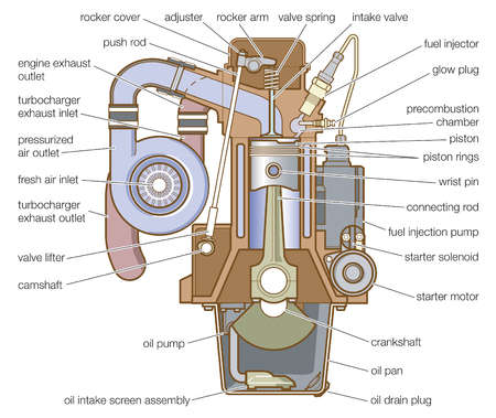 Diesel Engine Diagram Diagram Diesel Engine Engineering
