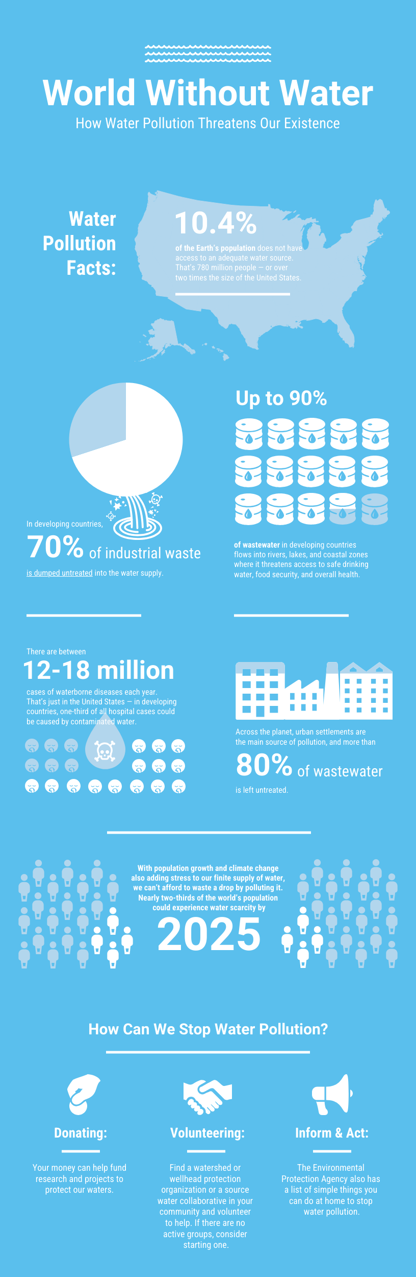 Water Pollution Infographic Template