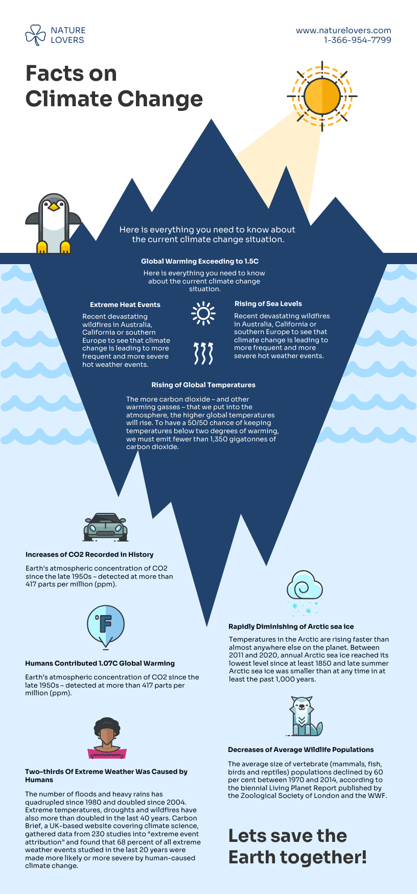 Iceberg Infographic