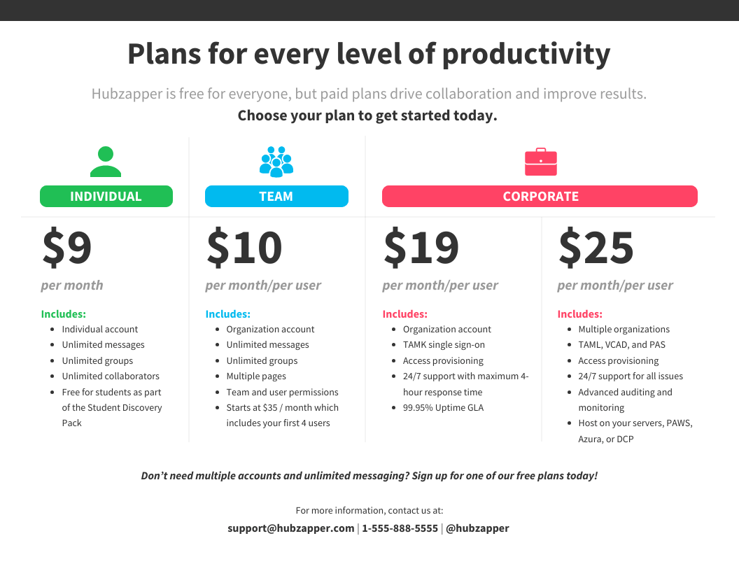 Saas Comparison Chart Infographic Template - Venngage