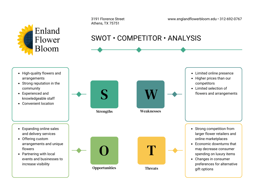 SWOT Competitor Analysis