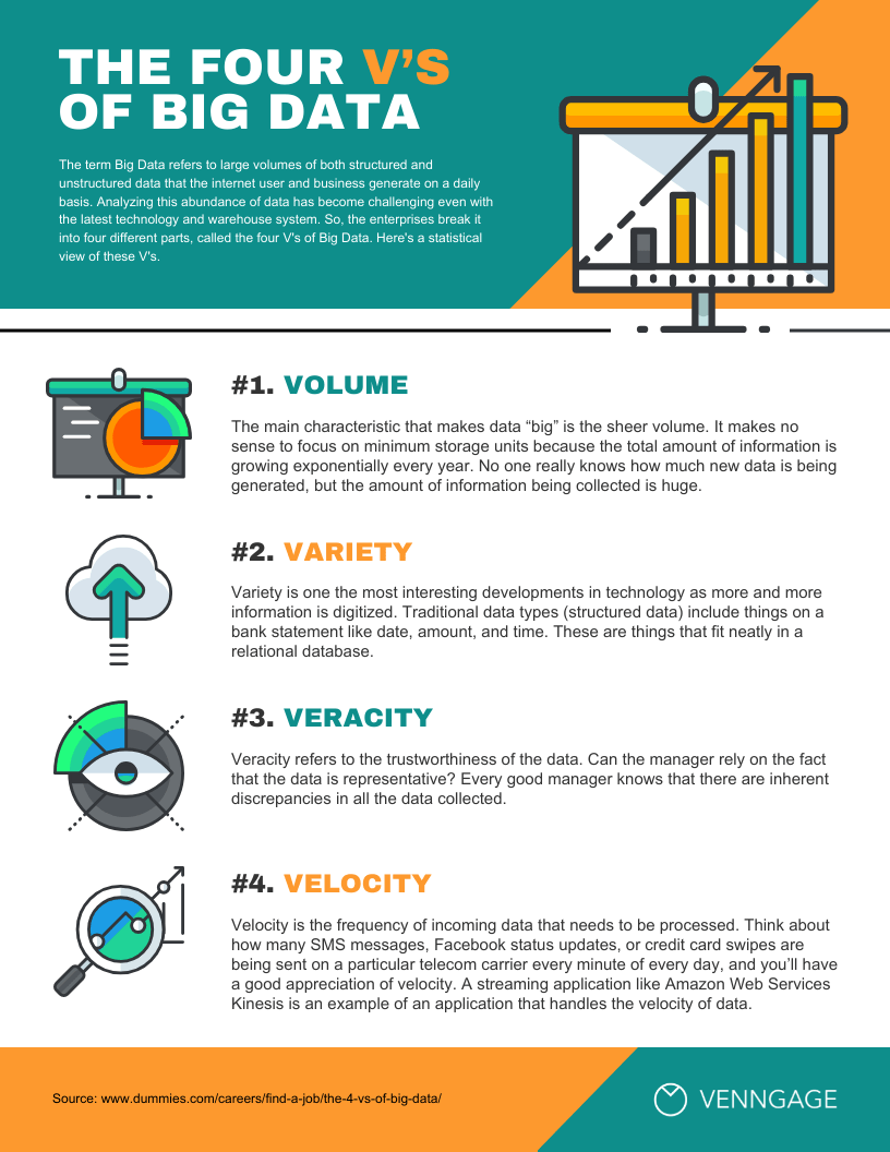 The 4 Vs Of Big Data List Infographic Template Venngage