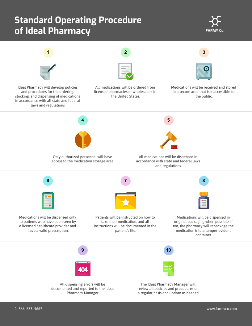 Standard Operating Procedure Development Plan Template Venngage