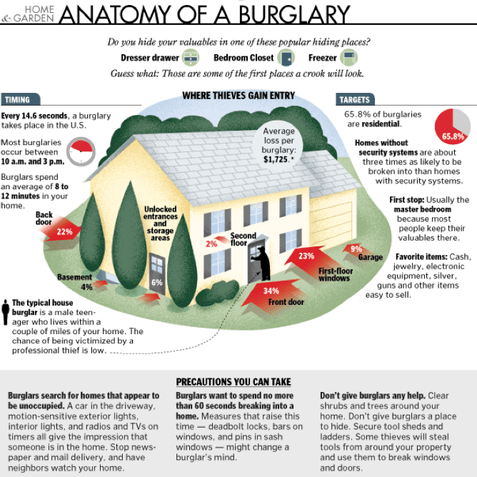 Where to place home security cameras Titathink