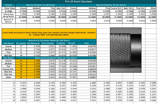 PJ's Knurl Calc - PJ's Mini-Lathe