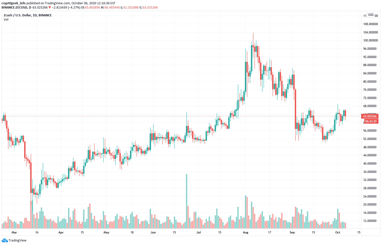 Netflix Stock Forecast 2025 lisboa211