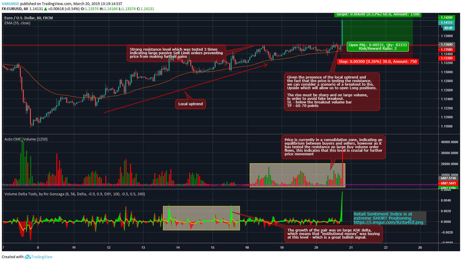 How to add Real-time Data within TradingView to Improve your.