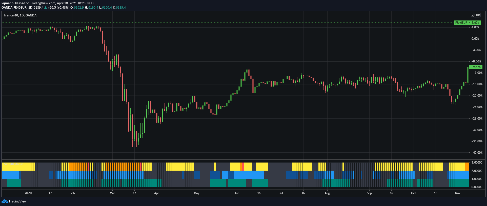 Crypto Pairs Screener: Scan All Cryptocurrencies —.