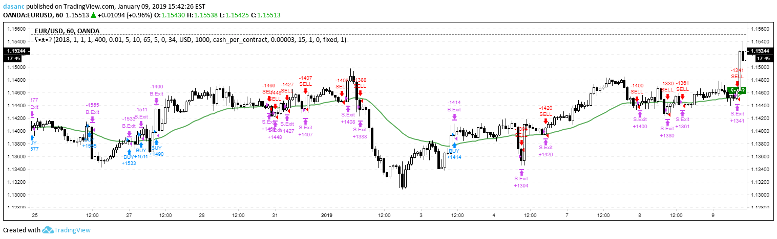 TradingView Platform FAQs Help and Support Forex US