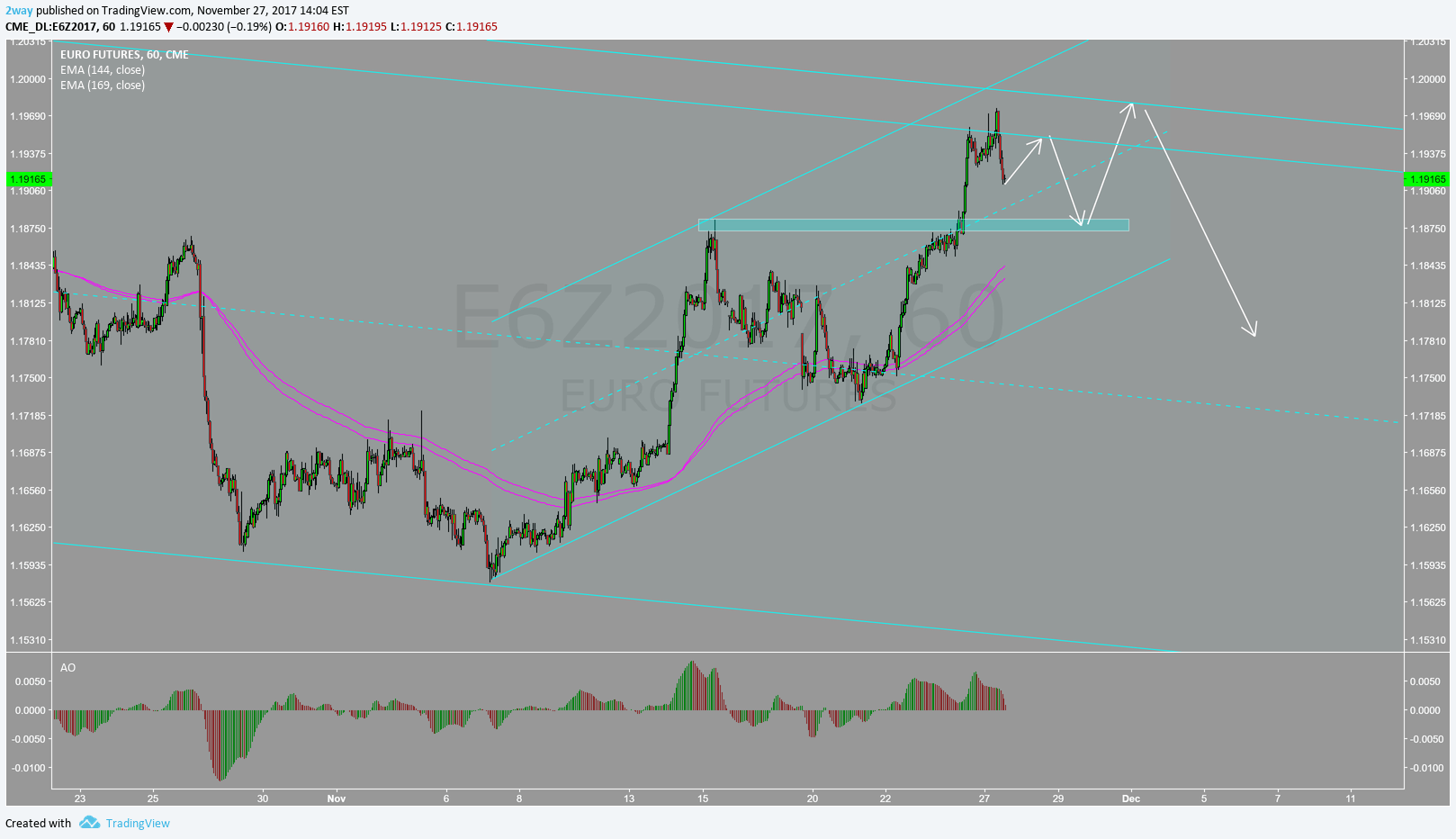 Live stock, index, futures, Forex and Bitcoin charts on.