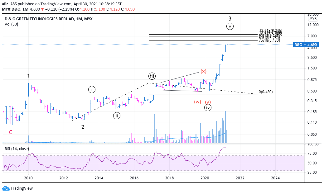 Equity Market Watch, Live Nifty & Sensex Charts & News NSE India
