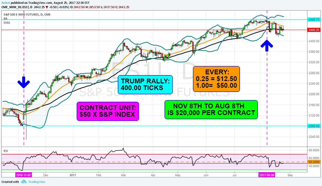 TradingView Futures clearing and execution FCM – Dorman.