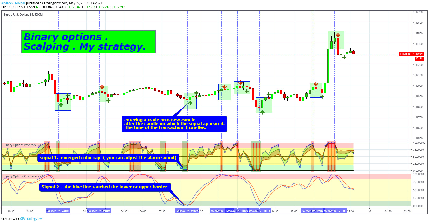 The Most Powerful Tradingview Indicator for Scalping.