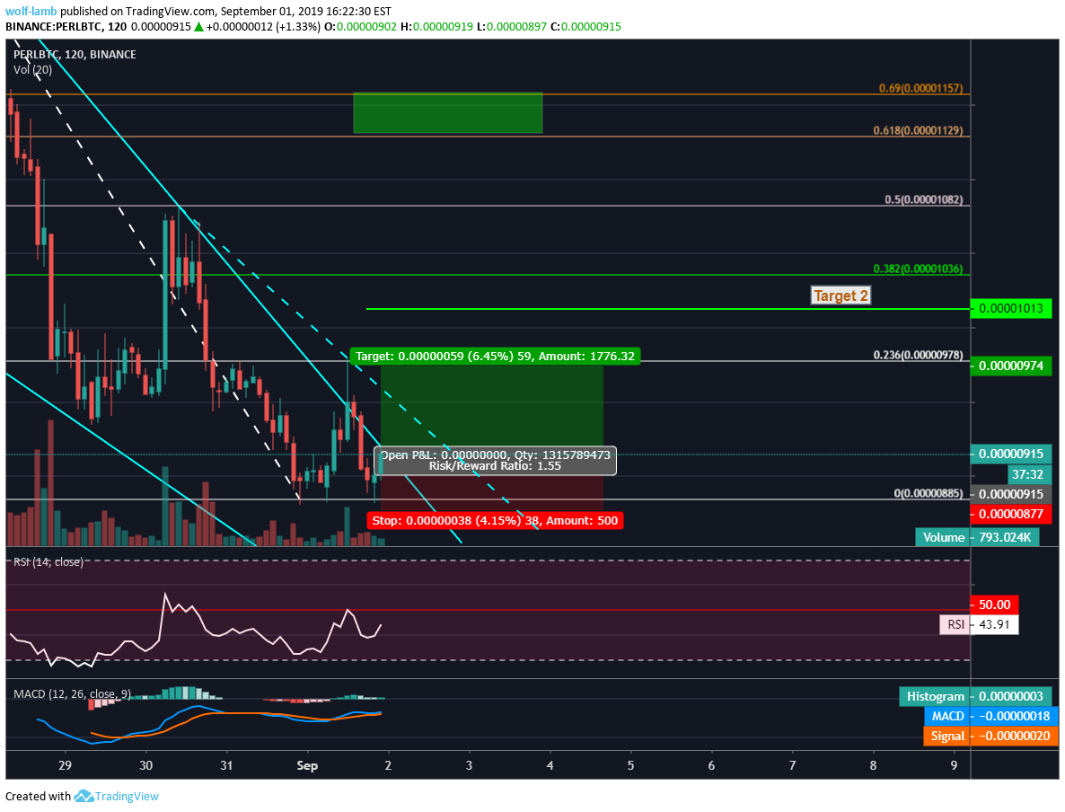 TradingView – Track All Markets