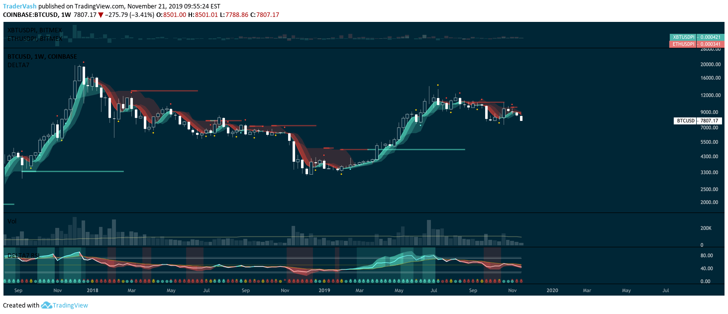 TradingView Free Download TradingView App for Windows PC or.