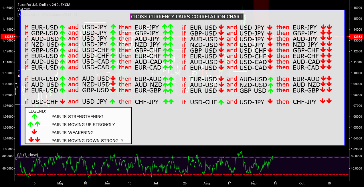 "CROSS CURRENCY PAIRS CORRELATION ADVANCED ANALYSIS " by trader