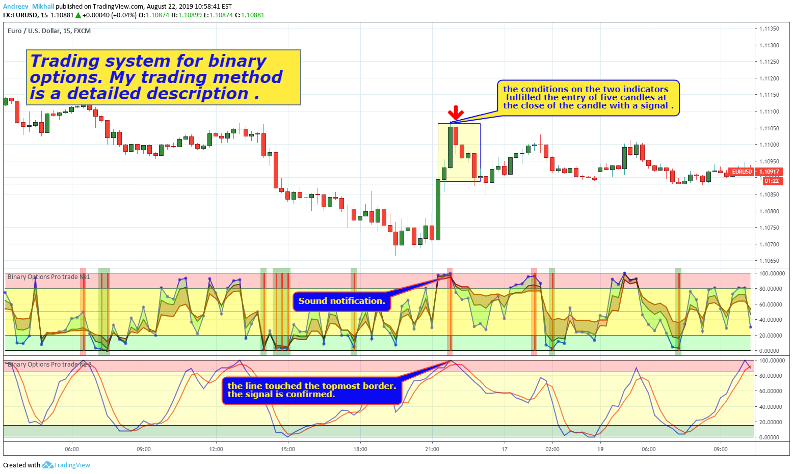 Strategies — Pine Script User Manual 4 documentation