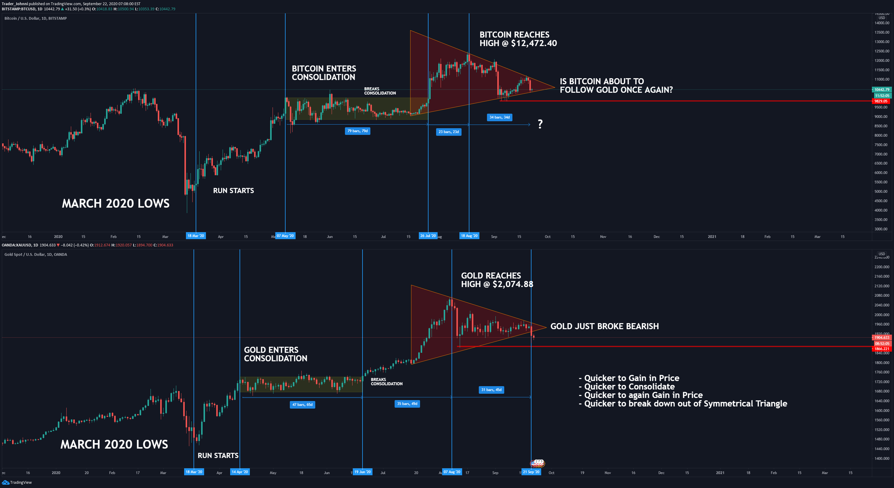 IOTABTC Charts and Quotes — TradingView
