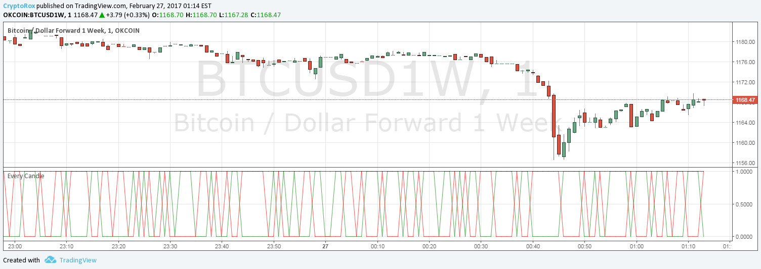 TradingView – Track All Markets