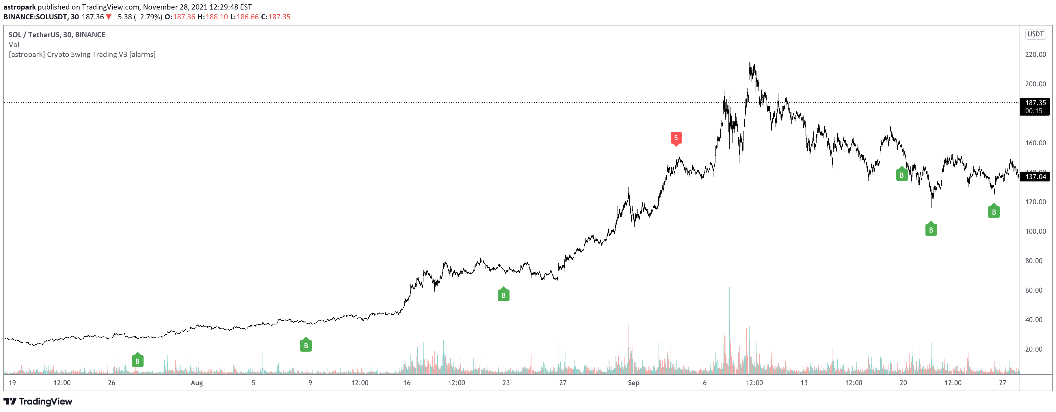 What Is Spot Trading In Crypto? / Spot Trading Vs Futures Trading How