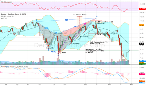 DECK Stock Price and Chart — TradingView