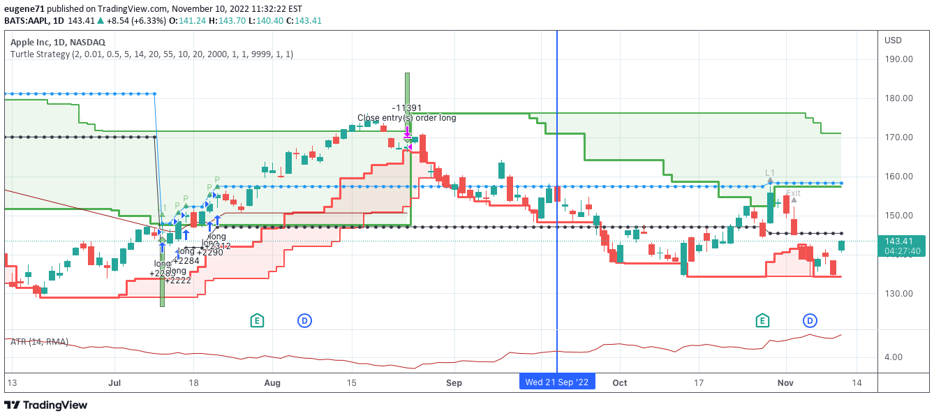 Telegram: Contact @tradingview