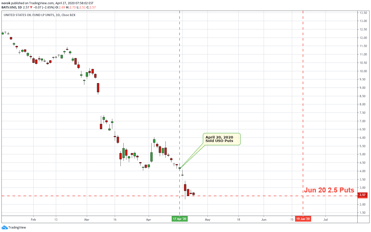 Chat — TradingView